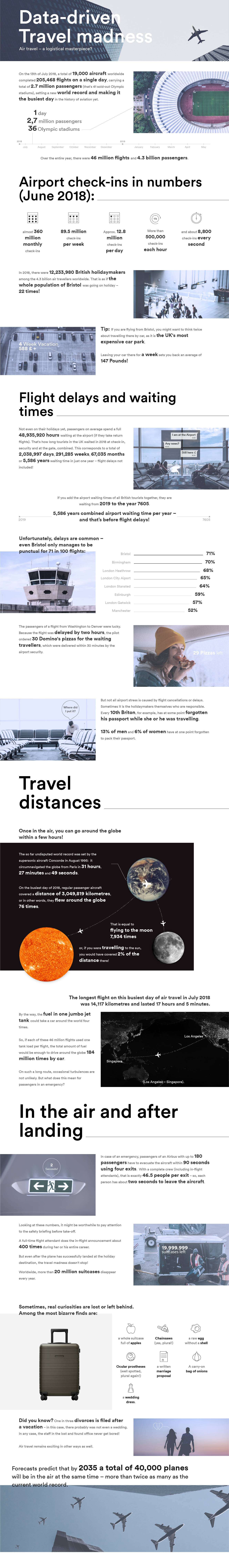 Infographic uses current travel data to visualise what is going on at airports and in tourism in the space of one year.